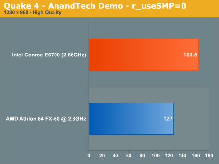 Quake 4 - AnandTech Demo - r_useSMP=1